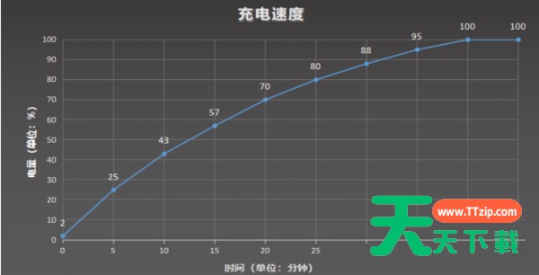 摩托罗拉edgeX30续航能力如何?摩托罗拉edgeX30续航能力介绍 摩托罗拉edgeX30续航能力如何?摩托罗拉edgeX30续航能力介绍