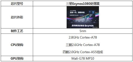 vivoX70t处理器性能如何?vivoX70t处理器性能介绍 vivoX70t处理器性能如何?vivoX70t处理器性能介绍