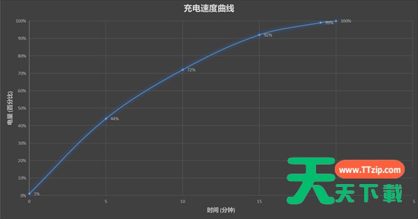 红魔6sPro续航多久?红魔6sPro续航能力介绍 红魔6sPro续航多久?红魔6sPro续航能力介绍