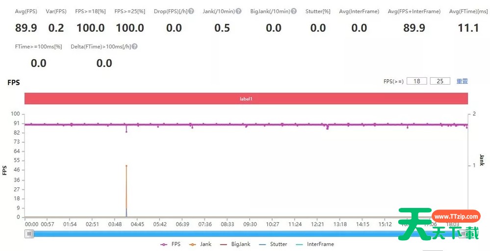 真我Q3S玩游戏性能怎么样?真我Q3S玩游戏性能介绍 真我Q3S玩游戏性能怎么样?真我Q3S玩游戏性能介绍