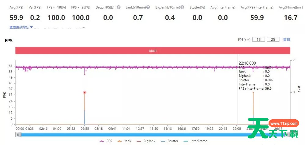真我Q3S玩游戏性能怎么样?真我Q3S玩游戏性能介绍 真我Q3S玩游戏性能怎么样?真我Q3S玩游戏性能介绍
