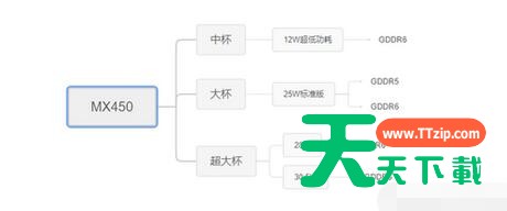 mx450显卡怎么样?mx450显卡性能解析 mx450显卡怎么样?mx450显卡性能解析