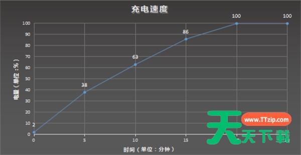 iqoo8pro电池容量多大?iqoo8pro电池容量介绍 iqoo8pro电池容量多大?iqoo8pro电池容量介绍