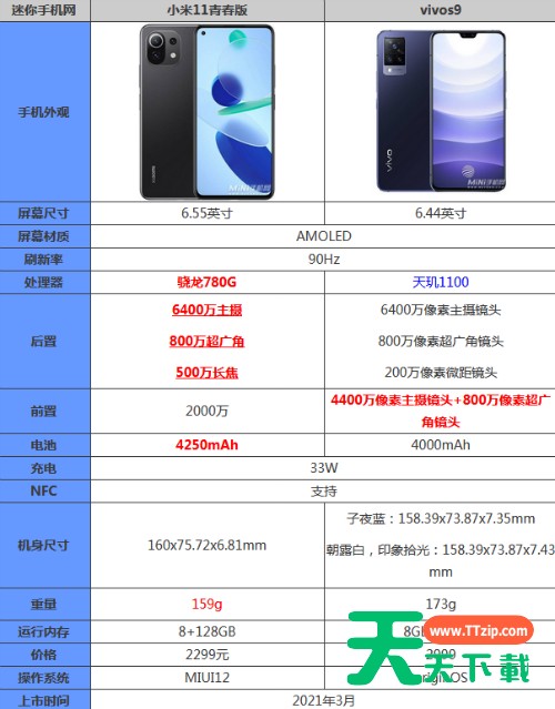 小米11青春版和vivos9哪个好 参数配置讲解 小米11青春版和vivos9哪个好 参数配置讲解