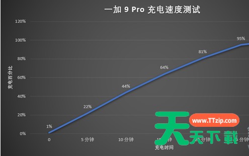 一加9pro电池容量多少 一加9pro电池容量及充电速度介绍 一加9pro电池容量多少 一加9pro电池容量及充电速度介绍