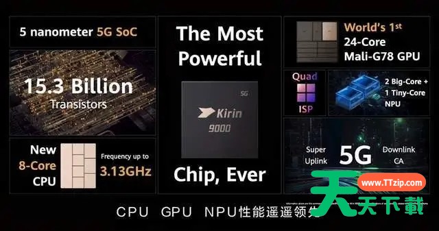 高通骁龙888和麒麟9000芯片数据对比一览 骁龙888和麒麟9000芯片跑分详情介绍 高通骁龙888和麒麟9000芯片数据对比一览 骁龙888和麒麟9000芯片跑分详情介绍