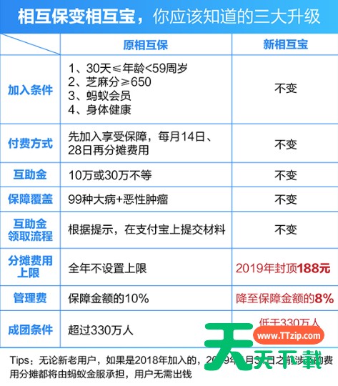 在支付宝APP里相互保进行升级的操作过程 在支付宝APP里相互保进行升级的操作过程