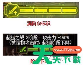 dnf次元回廊攻略大全 全BOSS打法机制详解 dnf次元回廊攻略大全 全BOSS打法机制详解