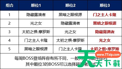 dnf次元回廊攻略大全 全BOSS打法机制详解 dnf次元回廊攻略大全 全BOSS打法机制详解