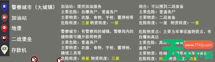 SCUM人渣0.85地图资料一览 最新0.85资源点位分享 SCUM人渣0.85地图资料一览 最新0.85资源点位分享