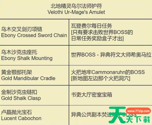 上古卷轴ol北地精灵乌尔法师护符线索获取大全 上古卷轴ol北地精灵乌尔法师护符线索获取大全