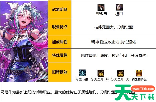 dnf奶弓是哪个职业 奶弓职业介绍 dnf奶弓是哪个职业 奶弓职业介绍