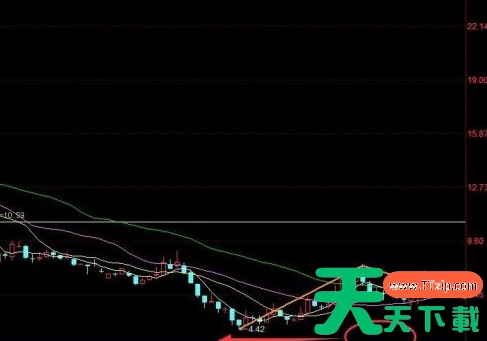 同花顺客户端怎样为股票画8浪线?同花顺客户端为股票画8浪线的技巧 同花顺客户端怎样为股票画8浪线?同花顺客户端为股票画8浪线的技巧