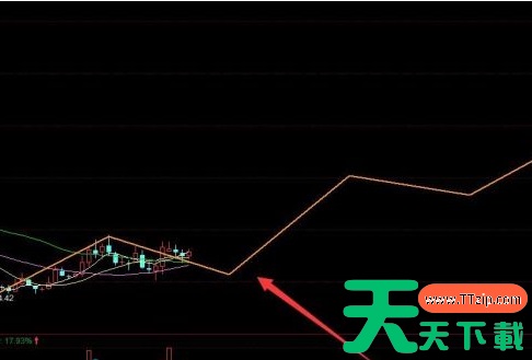 同花顺客户端怎样为股票画8浪线?同花顺客户端为股票画8浪线的技巧 同花顺客户端怎样为股票画8浪线?同花顺客户端为股票画8浪线的技巧