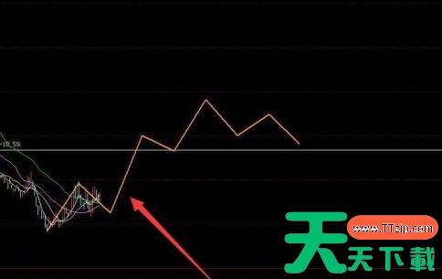 同花顺客户端怎样为股票画8浪线?同花顺客户端为股票画8浪线的技巧 同花顺客户端怎样为股票画8浪线?同花顺客户端为股票画8浪线的技巧