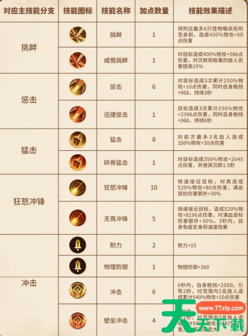 森之国度盾卫装备属性选择-森之国度盾卫怎么样 森之国度盾卫装备属性选择-森之国度盾卫怎么样