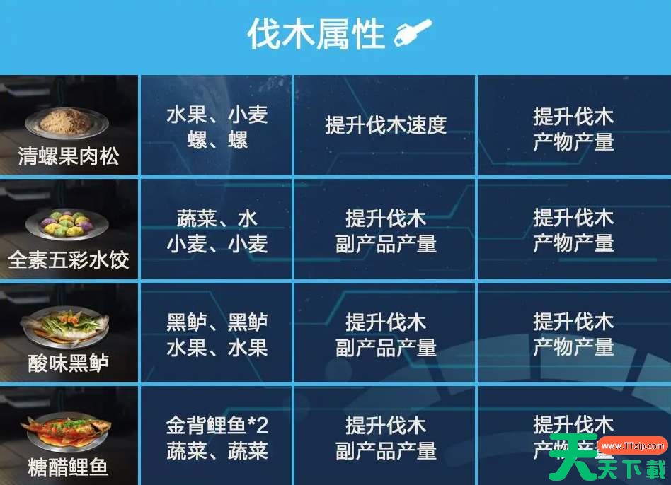 星球重启食谱配方大全 星球重启食谱配方大全