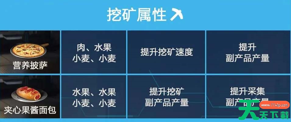 星球重启食谱配方大全 星球重启食谱配方大全