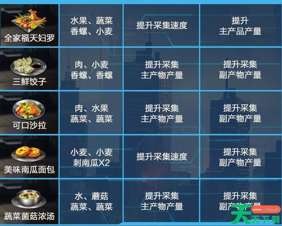 星球重启食谱配方大全 星球重启食谱配方大全