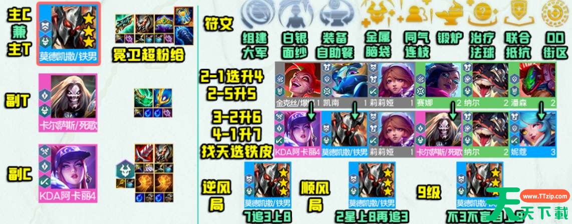 云顶之弈s10超粉铁男阵容推荐-云顶之弈s10超粉铁男阵容怎么玩 云顶之弈s10超粉铁男阵容推荐-云顶之弈s10超粉铁男阵容怎么玩