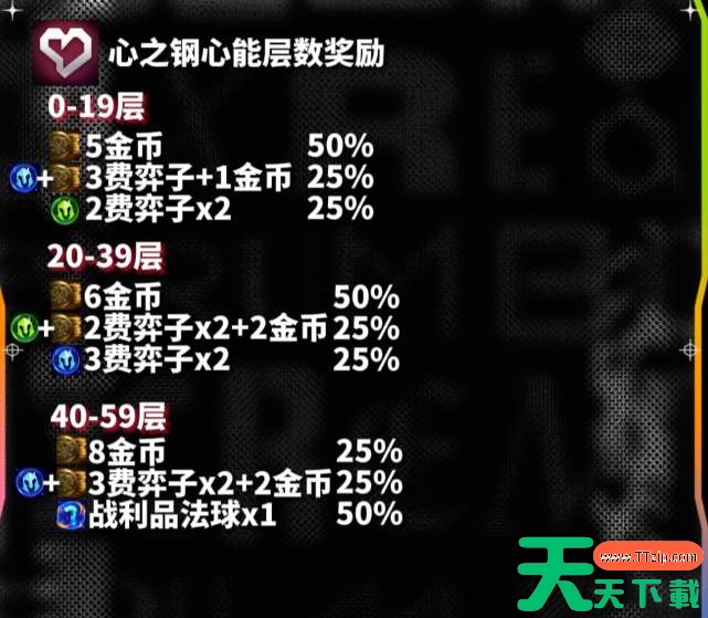 云顶之弈s10心之钢各层数奖励一览 云顶之弈s10心之钢各层数奖励一览