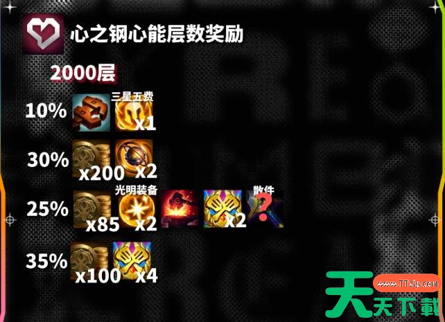 云顶之弈s10心之钢各层数奖励一览 云顶之弈s10心之钢各层数奖励一览