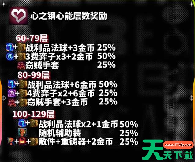 云顶之弈s10心之钢各层数奖励一览 云顶之弈s10心之钢各层数奖励一览