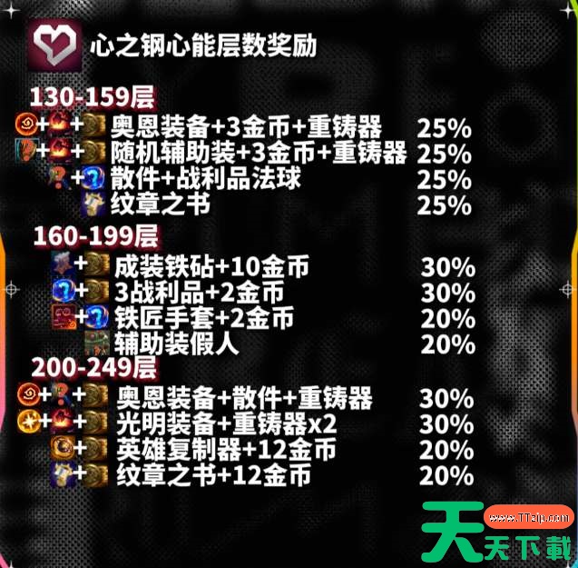 云顶之弈s10心之钢各层数奖励一览 云顶之弈s10心之钢各层数奖励一览
