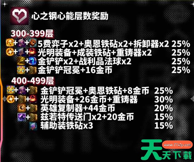 云顶之弈s10心之钢各层数奖励一览 云顶之弈s10心之钢各层数奖励一览