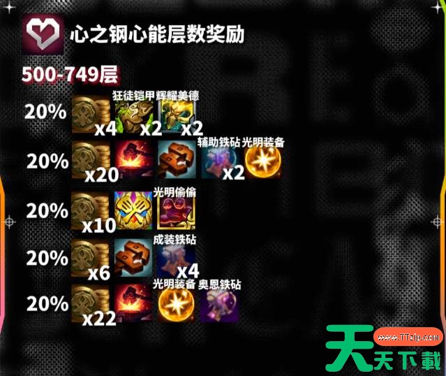 云顶之弈s10心之钢各层数奖励一览 云顶之弈s10心之钢各层数奖励一览