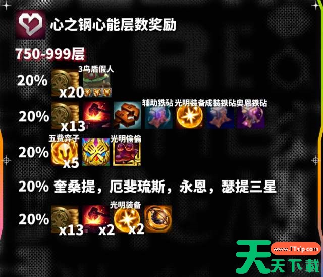 云顶之弈s10心之钢各层数奖励一览 云顶之弈s10心之钢各层数奖励一览