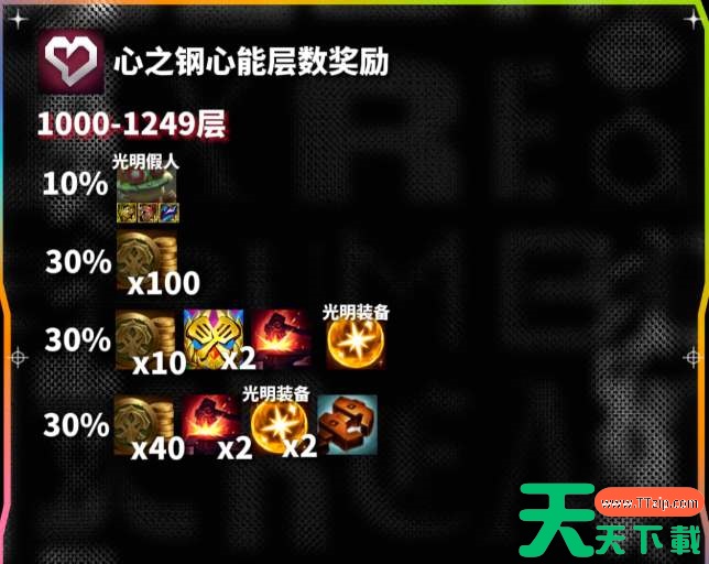 云顶之弈s10心之钢各层数奖励一览 云顶之弈s10心之钢各层数奖励一览