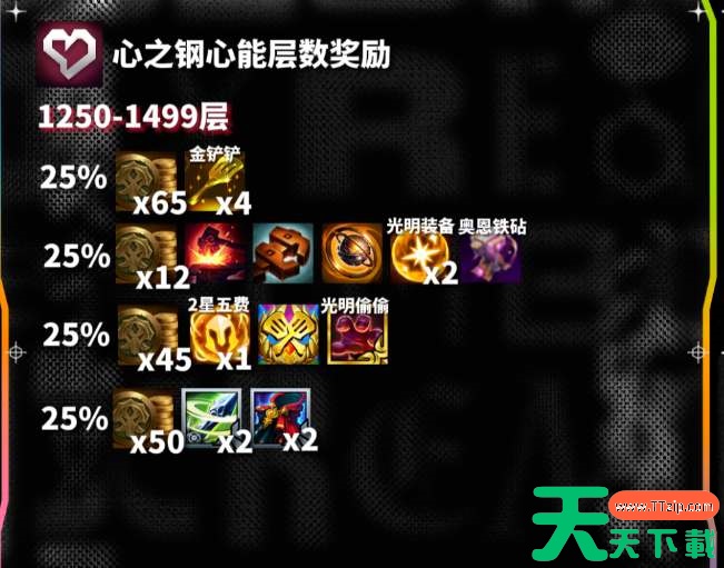 云顶之弈s10心之钢各层数奖励一览 云顶之弈s10心之钢各层数奖励一览