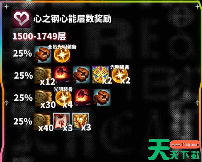 云顶之弈s10心之钢各层数奖励一览 云顶之弈s10心之钢各层数奖励一览