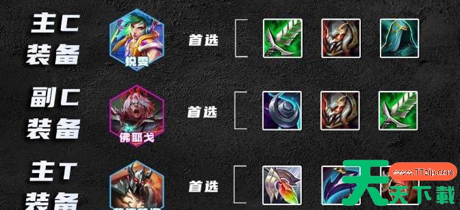 云顶之弈s10刀锋瑞文阵容攻略 云顶之弈s10刀锋瑞文阵容攻略