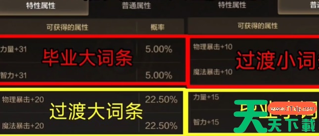 dnf手游装备词条攻略最新-dnf手游装备词条优先级 dnf手游装备词条攻略最新-dnf手游装备词条优先级