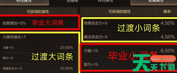 dnf手游装备词条攻略最新-dnf手游装备词条优先级 dnf手游装备词条攻略最新-dnf手游装备词条优先级
