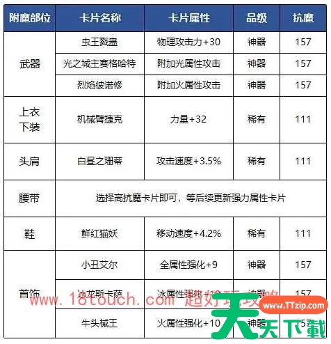 dnf手游狂战士附魔卡片搭配攻略 dnf手游狂战士附魔卡片搭配攻略