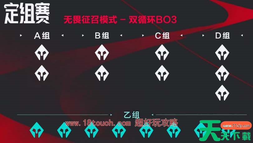 英雄联盟2024lpl夏季赛赛制规则一览 英雄联盟2024lpl夏季赛赛制规则一览