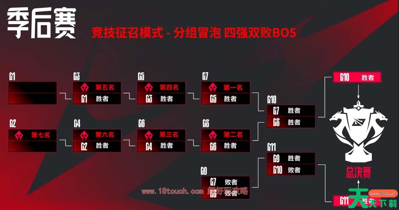 英雄联盟2024lpl夏季赛赛制规则一览 英雄联盟2024lpl夏季赛赛制规则一览