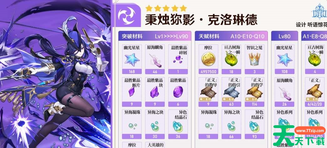 原神克洛琳德毕业面板属性参考 原神克洛琳德毕业面板属性参考