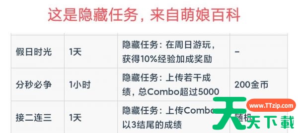Malody V关于任务与商店与金币讲解 malody如何获得金币 Malody V关于任务与商店与金币讲解 malody如何获得金币