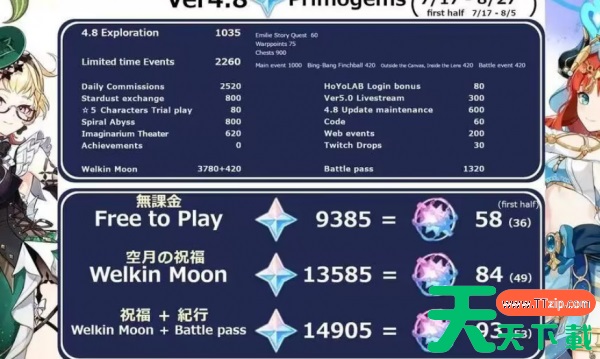 原神4.8卡池角色有哪些 原神4.8卡池角色一览 原神4.8卡池角色有哪些 原神4.8卡池角色一览