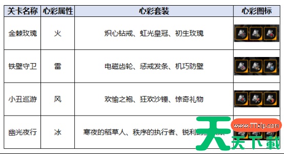 飞跃虹镜心彩工坊有什么奖励 飞跃虹镜心彩工坊掉落一览 飞跃虹镜心彩工坊有什么奖励 飞跃虹镜心彩工坊掉落一览