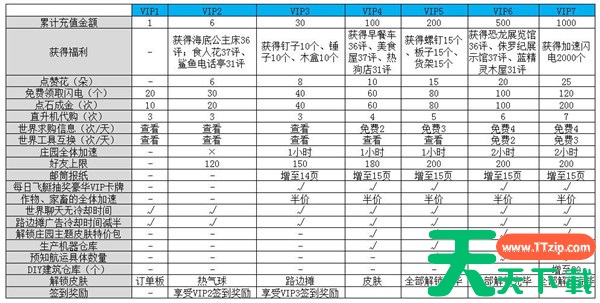 浪漫庄园会员有什么用 《浪漫庄园》攻略—VIP特权 浪漫庄园会员有什么用 《浪漫庄园》攻略—VIP特权