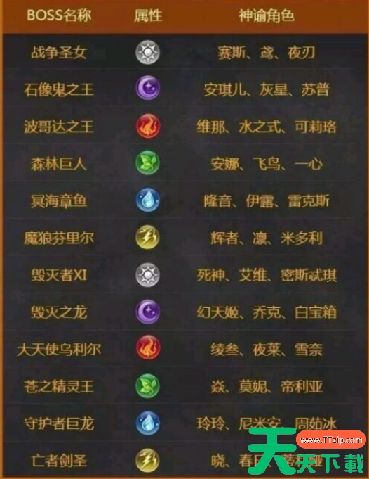 血族手游角色强度排行榜2021 血族手游角色强度排行 血族手游角色强度排行榜2021 血族手游角色强度排行