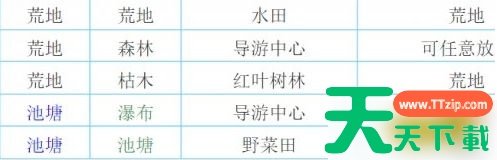 大自然物语布局 大自然物语完美布局图文教学 大自然物语布局 大自然物语完美布局图文教学