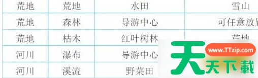 大自然物语布局 大自然物语完美布局图文教学 大自然物语布局 大自然物语完美布局图文教学