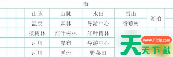 大自然物语布局 大自然物语完美布局图文教学 大自然物语布局 大自然物语完美布局图文教学