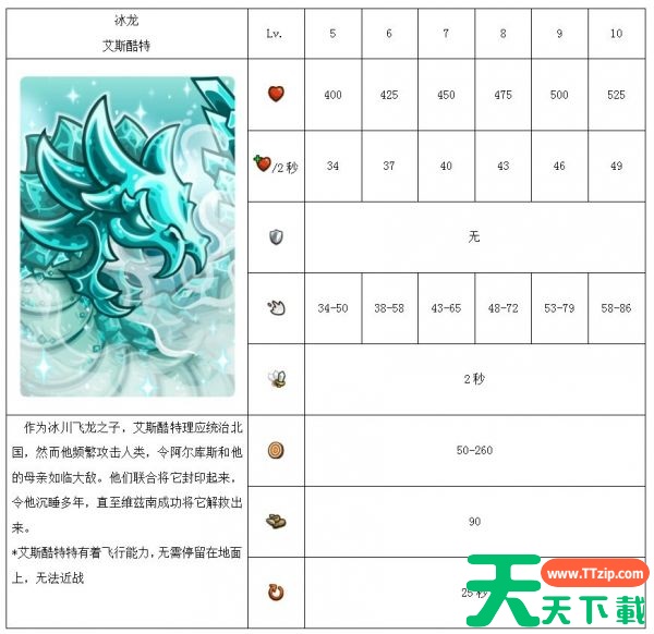 王国保卫战复仇最强英雄排行 王国保卫战复仇英雄排行汇总一览 王国保卫战复仇最强英雄排行 王国保卫战复仇英雄排行汇总一览